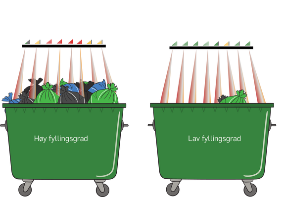 Adambi nivåmåler